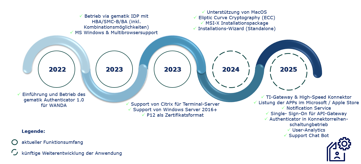 authenticator_roadmap