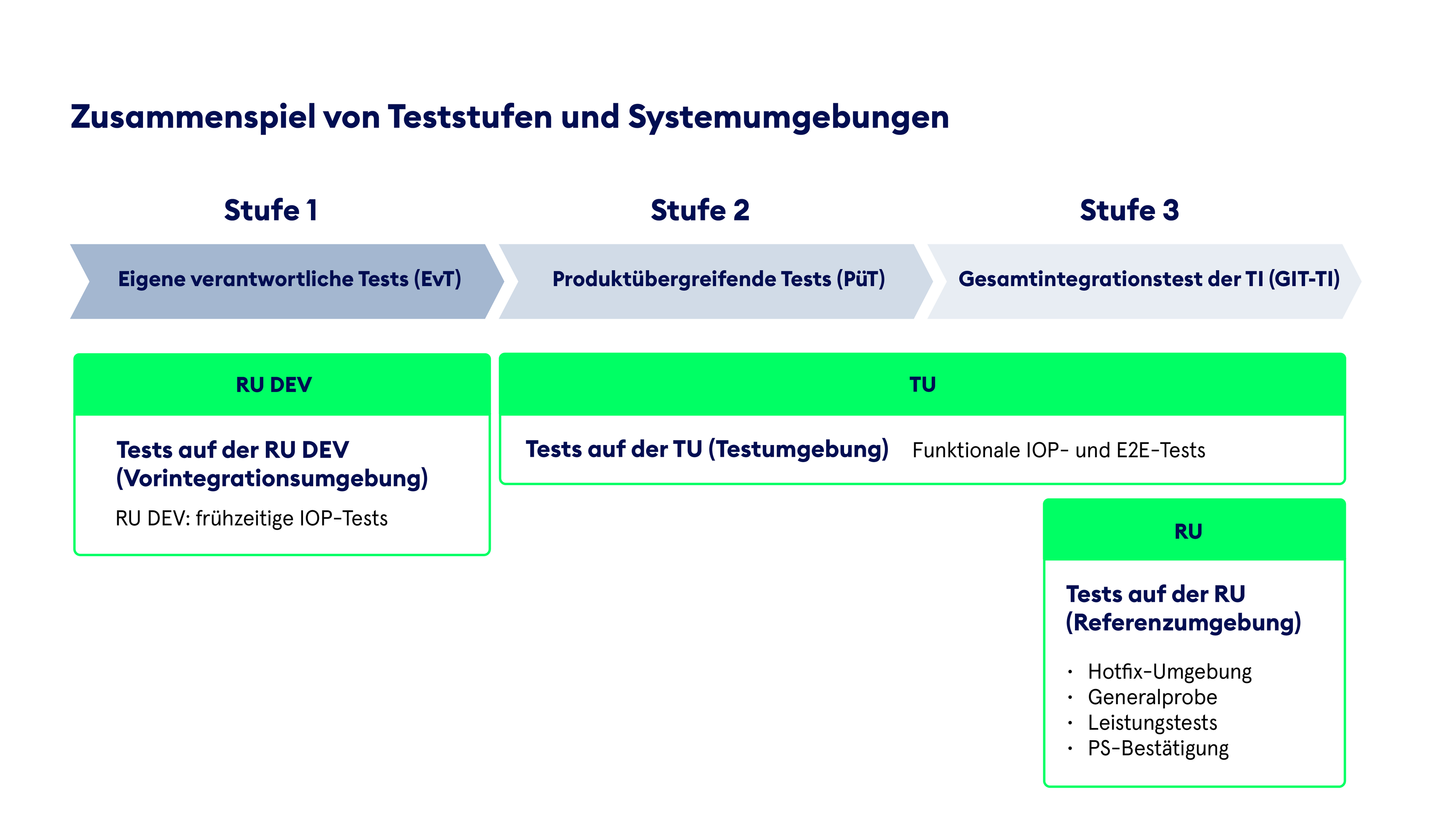 Teststrategie 2.0 - fachportal.gematik.de